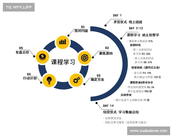 打造高效学习平台，全面提升个人能力的训练营课程体系
